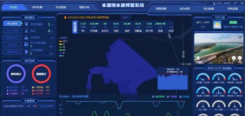 生活飲用水水質(zhì)標(biāo)準(zhǔn)、檢測方法與智能水務(wù)系統(tǒng)開發(fā)