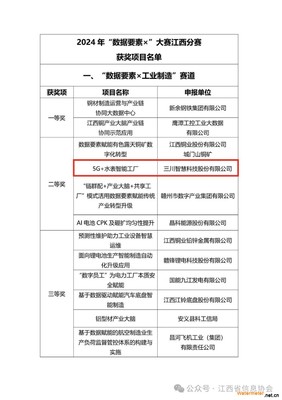 三川智慧在江西“數(shù)據(jù)要素×”大賽中榮獲兩項大獎，智能水務(wù)系統(tǒng)開發(fā)成果顯著