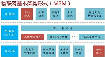 寧波智能水務系統上線，華為NB-IoT技術賦能城市治水新篇章