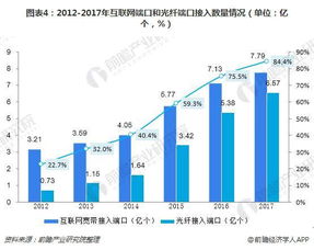電信運營商提速降費 助推通信設施服務業務快速發展