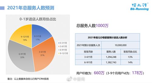 母嬰數(shù)字化產(chǎn)品與智能服務(wù)場景化融合 以“倍兒行”中國智慧母嬰室為例的項目策劃與公關(guān)策略
