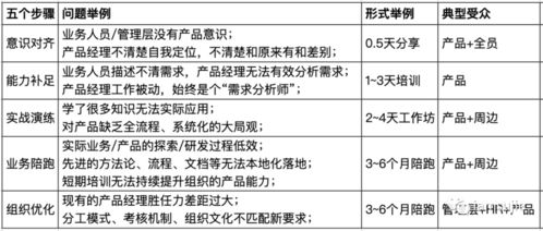 攜手共創(chuàng)未來 產(chǎn)品培訓(xùn)咨詢與在線2B支持，整合項目策劃與公關(guān)服務(wù)